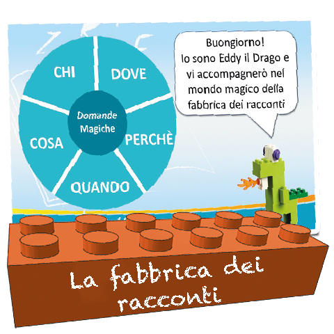 Narrazione e serius play
